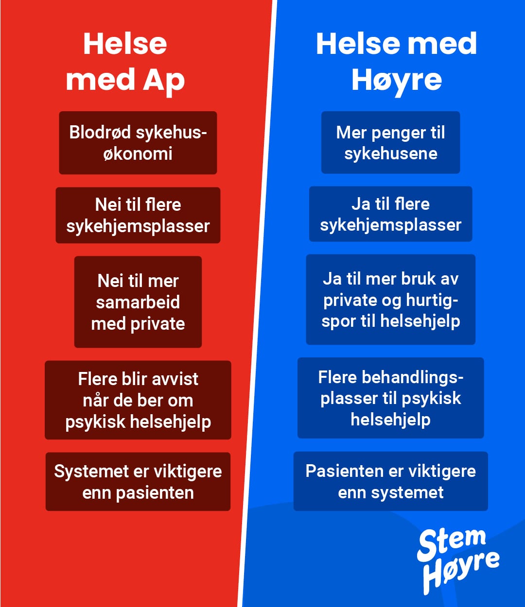 Post helse